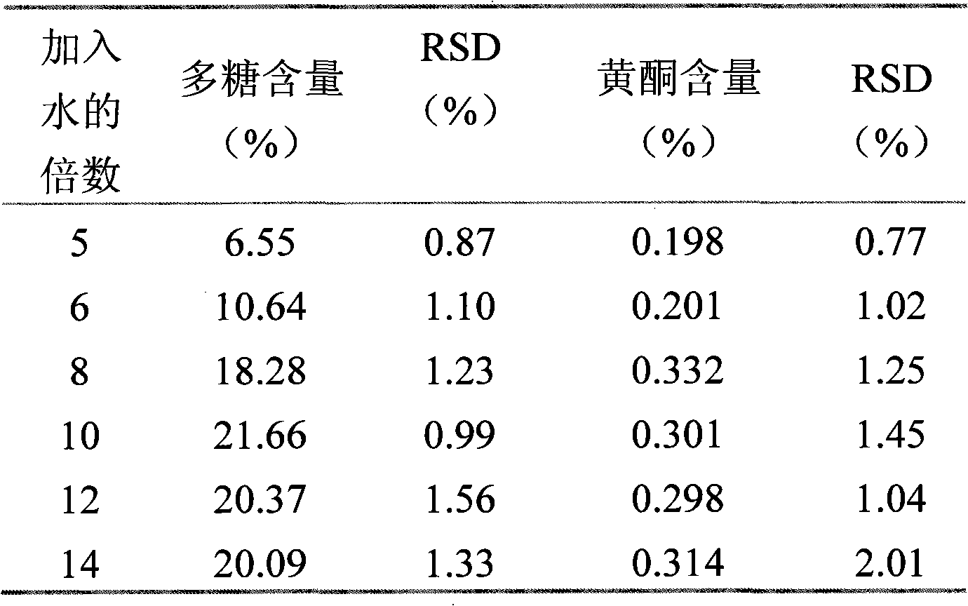 Processing method of Chinese stellera root condensed decoction