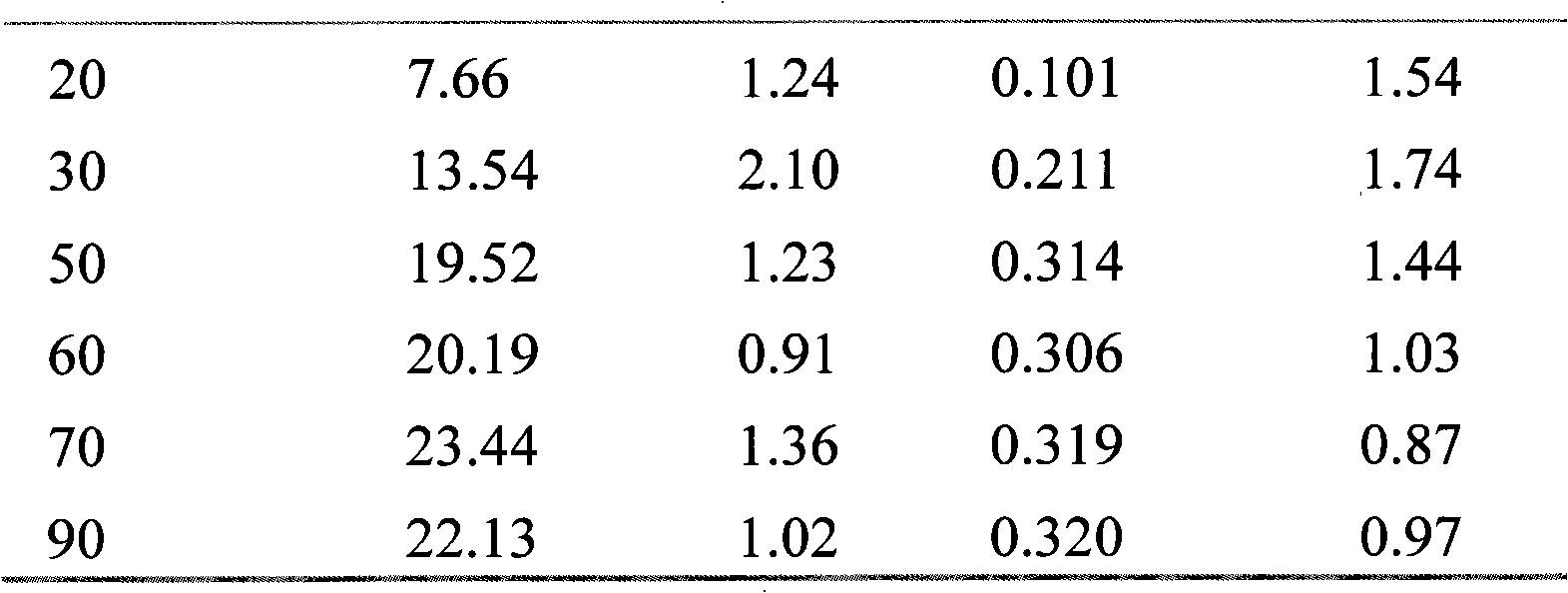 Processing method of Chinese stellera root condensed decoction