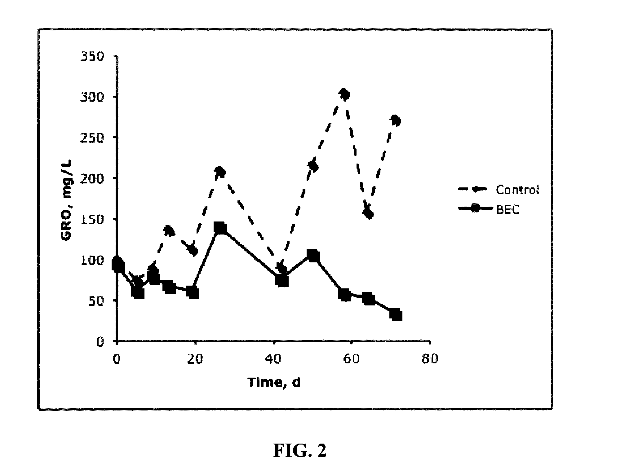 Methods and Systems for Enhanced Oxidative and Reductive Remediation