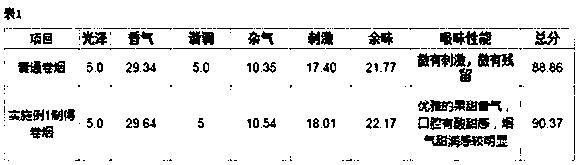 Fruity flavor composite particles and preparation method and application thereof