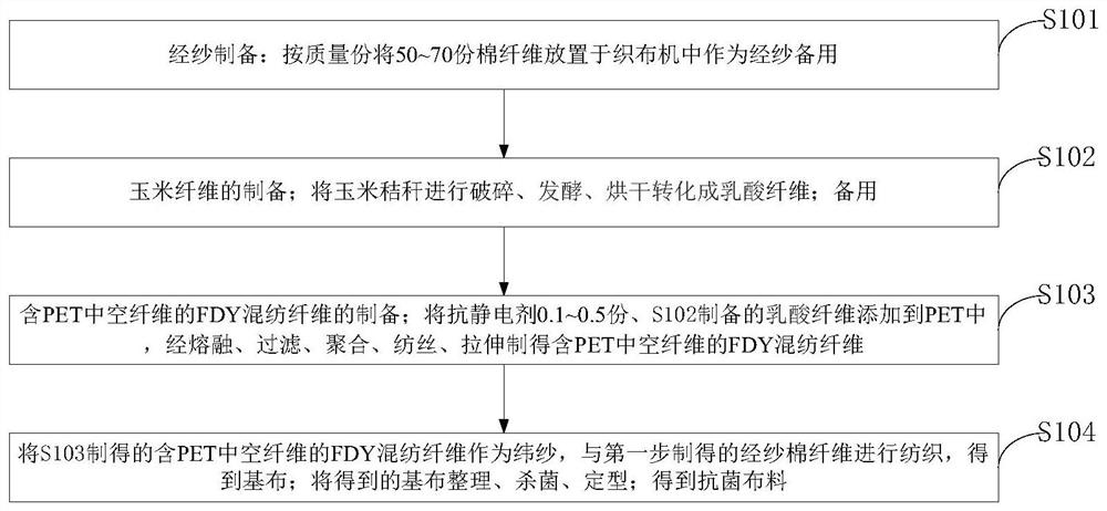 Antibacterial cloth and preparation method thereof