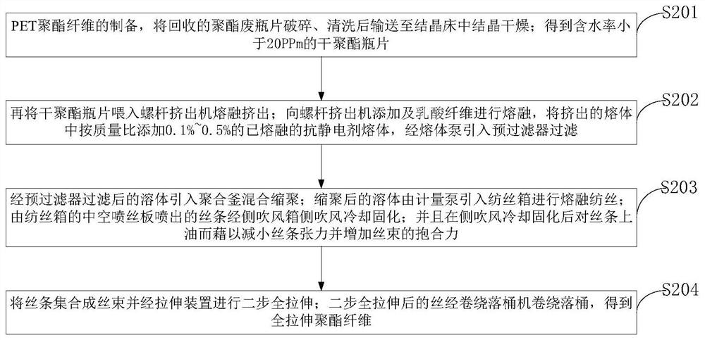 Antibacterial cloth and preparation method thereof