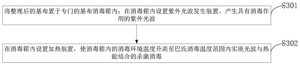 Antibacterial cloth and preparation method thereof