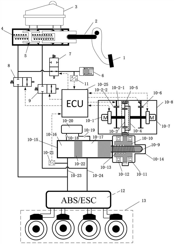 Electronic hydraulic pressurization system and control method