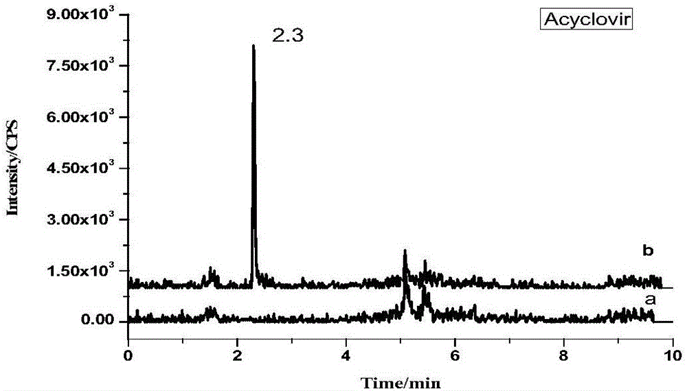 UPLC-MS/MS method for measuring antiviral drug residuals in chicken
