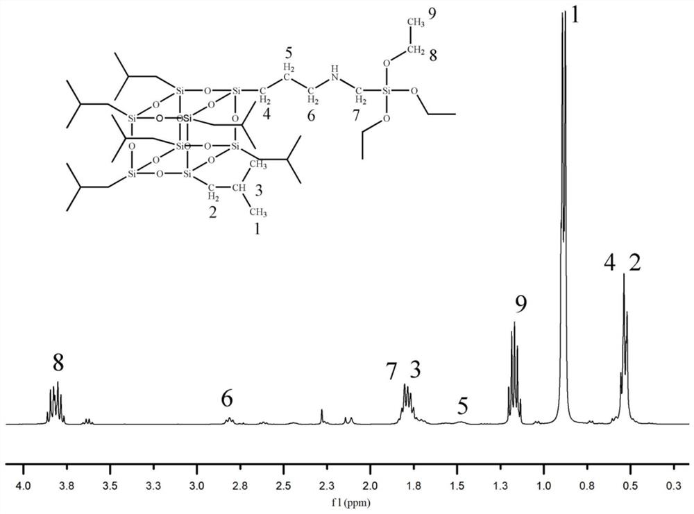 Polyhedral oligomeric silsesquioxane (POSS)-containing alpha-amino triethoxy silane as well as preparation method and application thereof