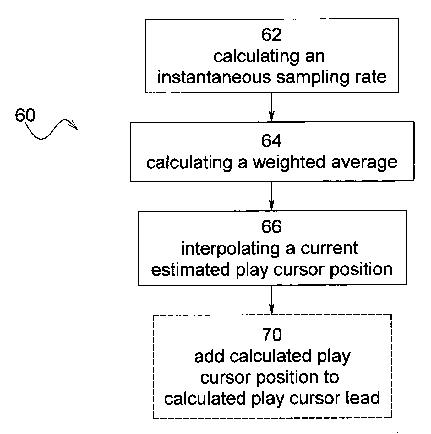 Software and process for play-cursor calculation