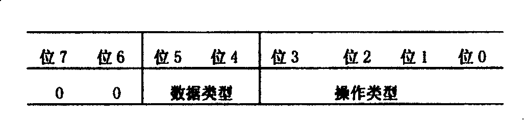 Design method of power on self test (POST) in embedded system of PC hierarchy