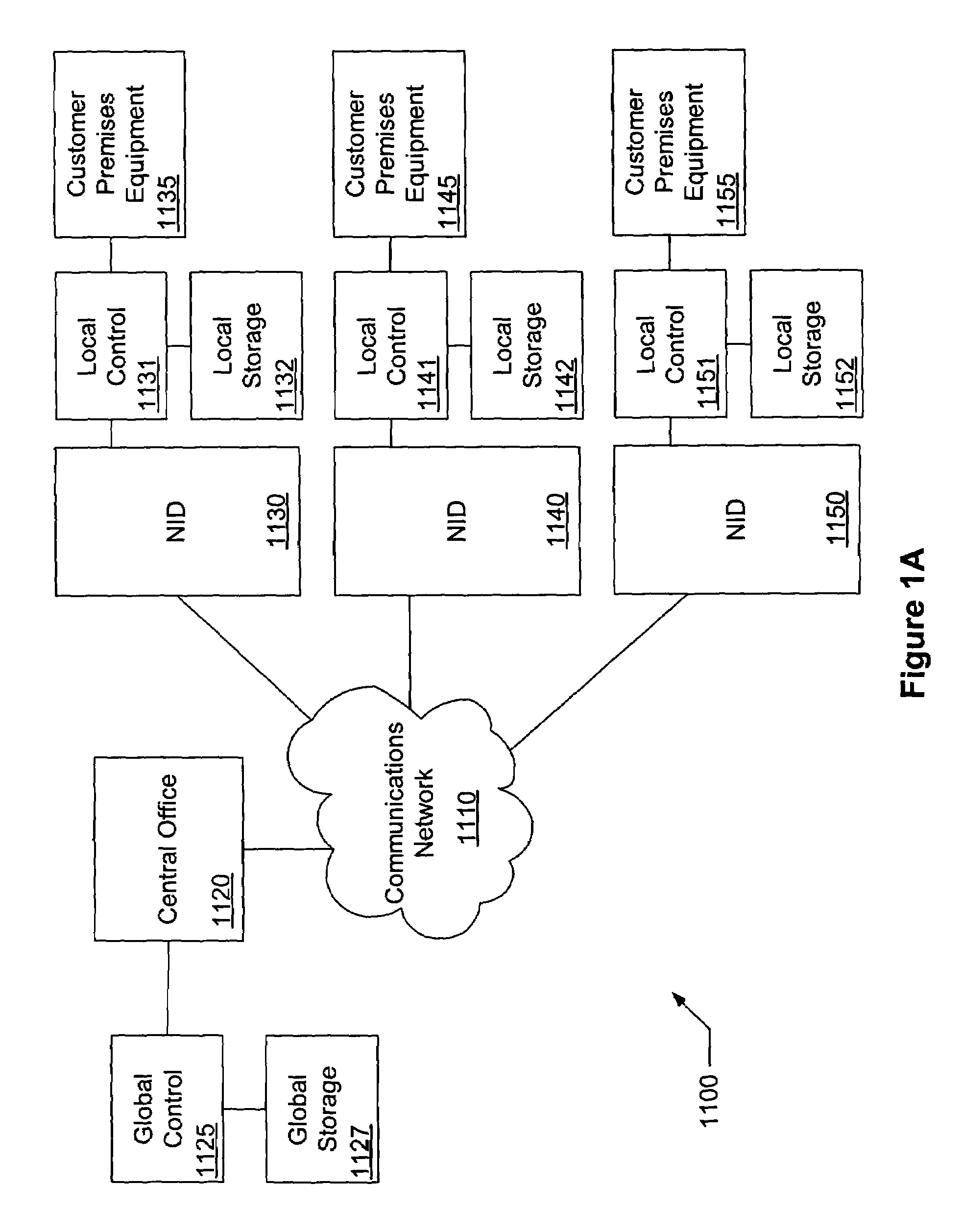 Systems and methods for distributing content objects in a telecommunication system