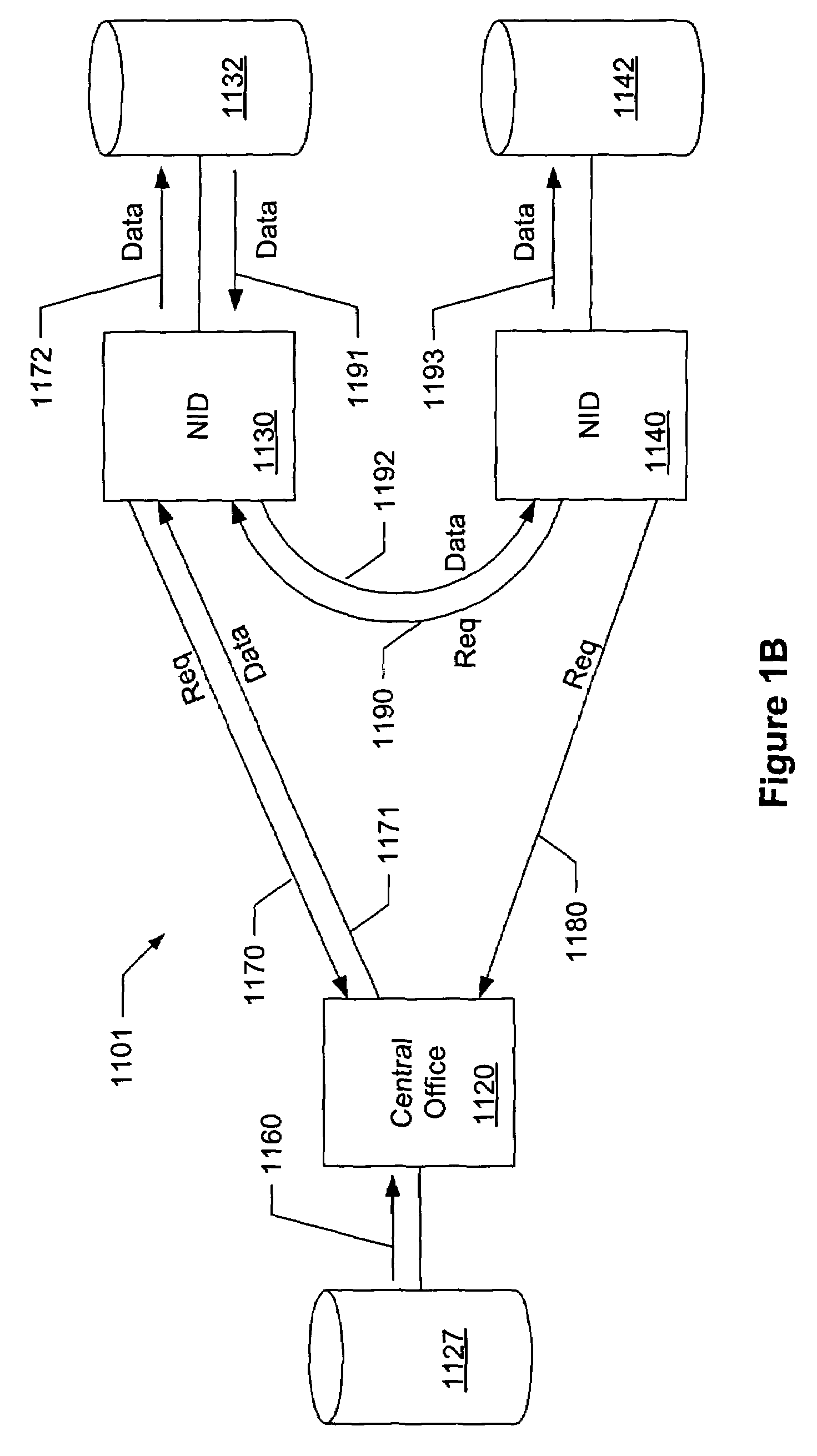 Systems and methods for distributing content objects in a telecommunication system