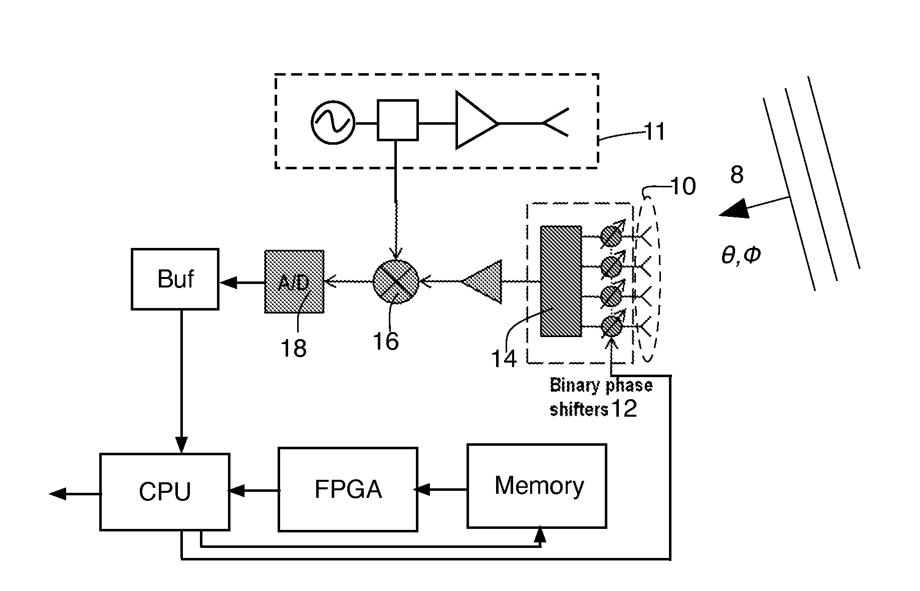 Method and Apparatus for Reducing Noise in a Coded Aperture Radar
