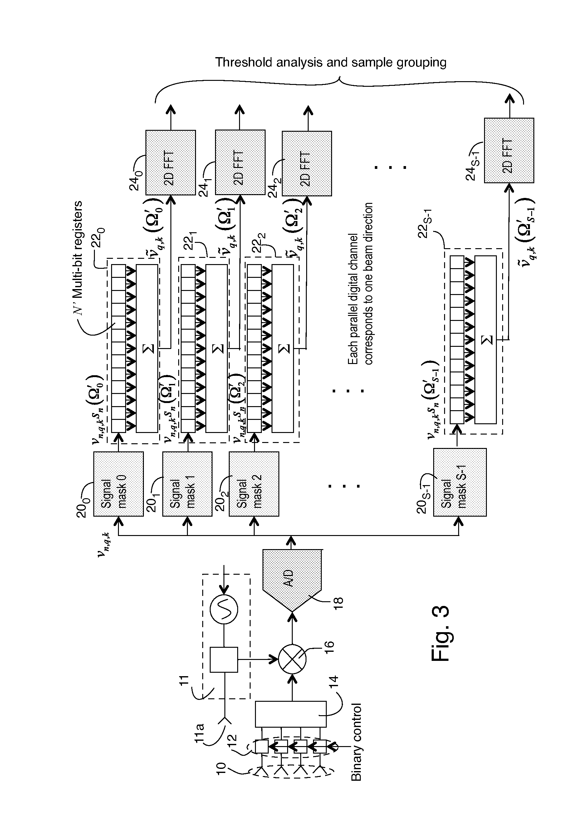 Method and Apparatus for Reducing Noise in a Coded Aperture Radar