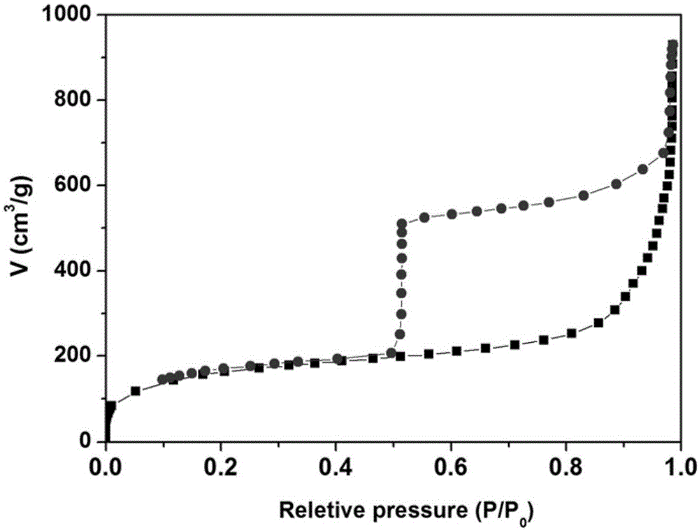 Mesoporous organosilica nanosphere adopting double-layer yolk-eggshell structure and preparation method