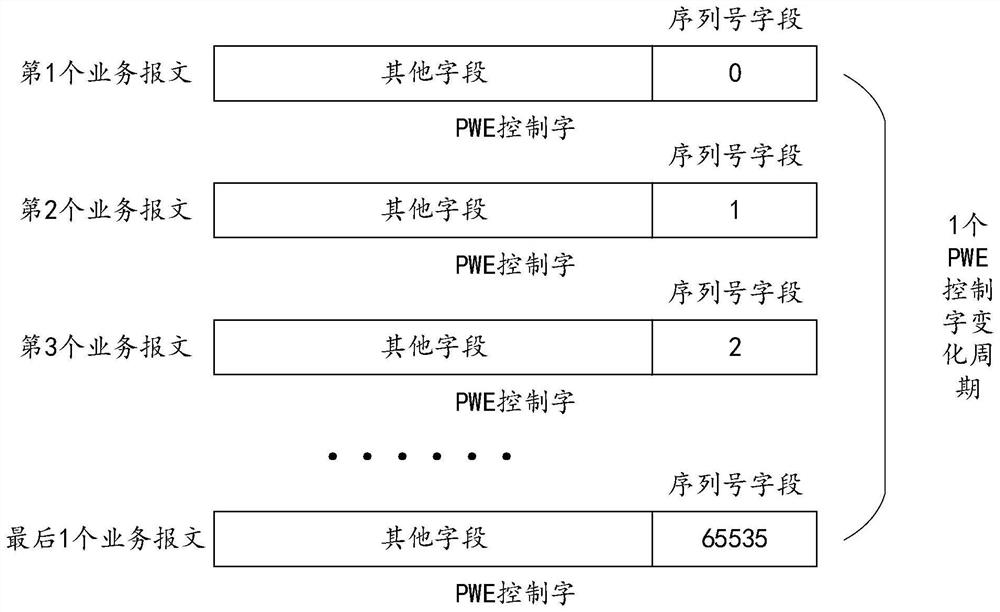 Time delay measurement method, device and equipment and readable storage medium