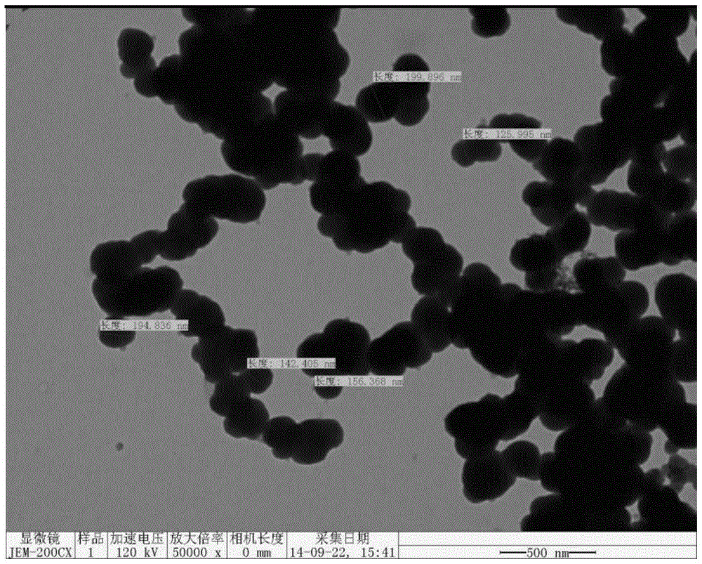 A kind of amorphous nanometer silica powder and preparation method thereof