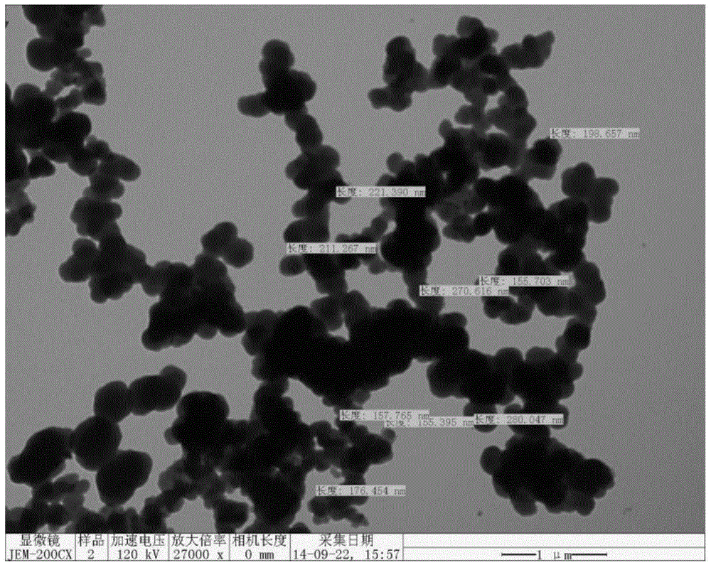 A kind of amorphous nanometer silica powder and preparation method thereof