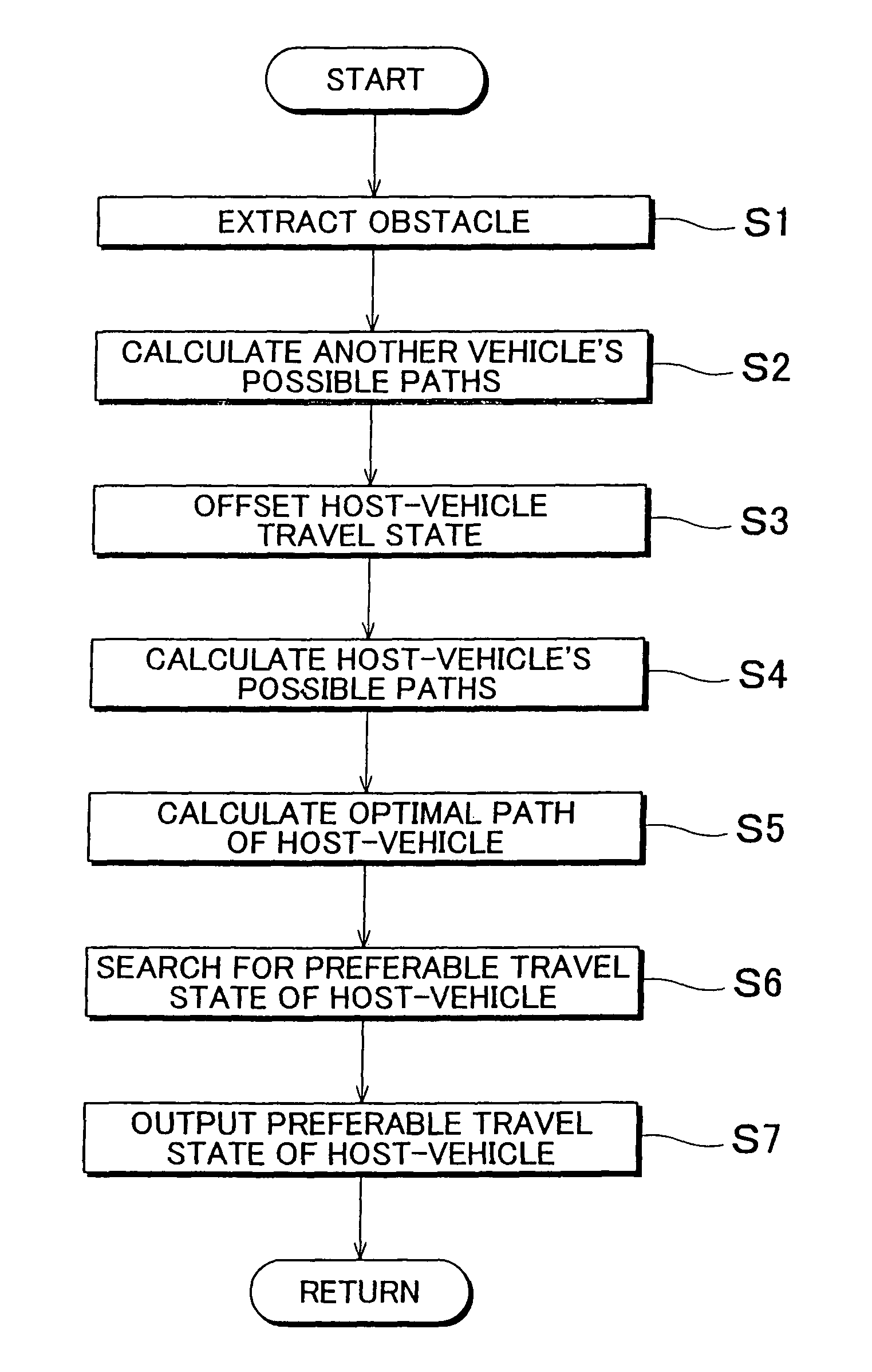 Host-vehicle risk acquisition device and method