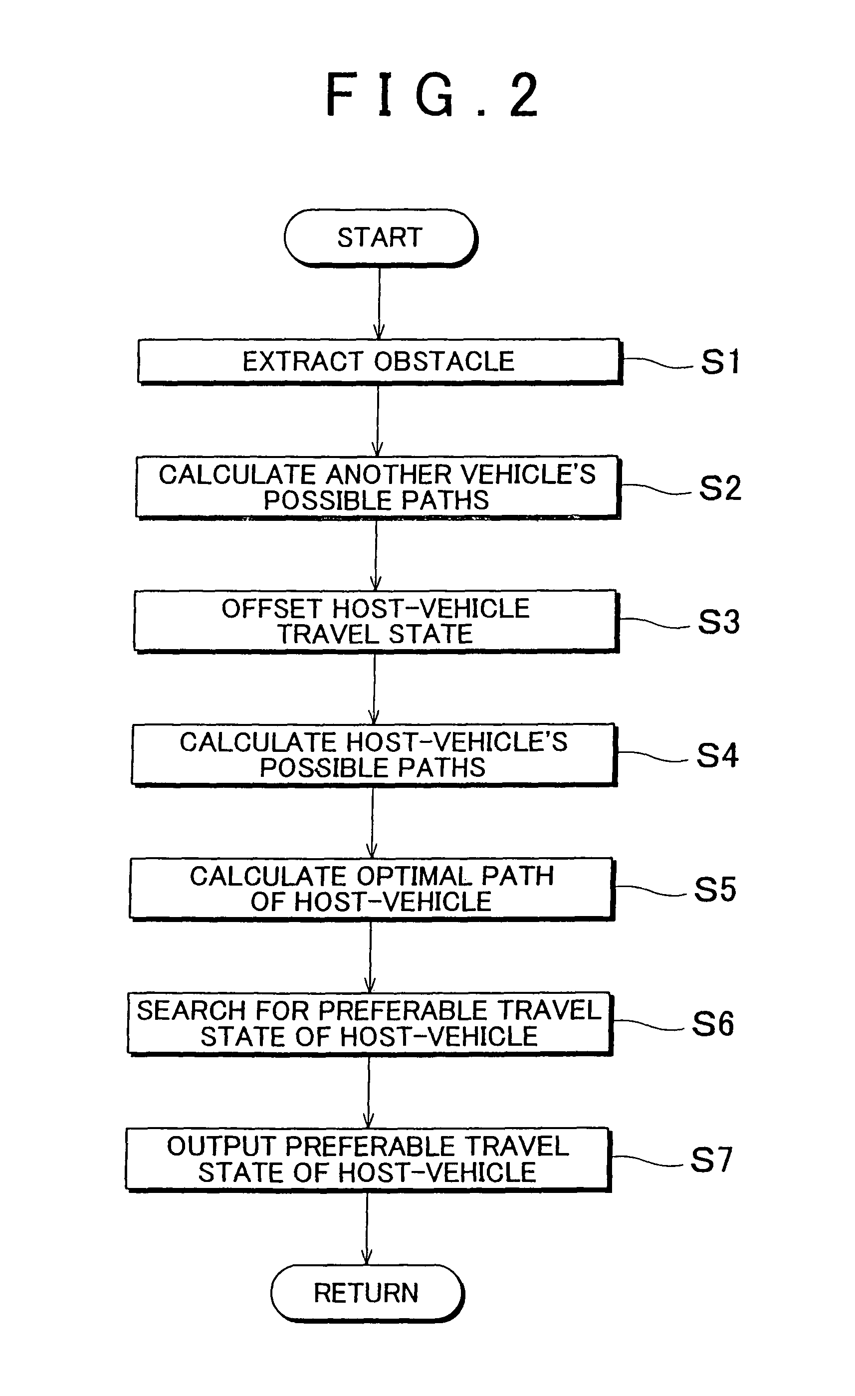 Host-vehicle risk acquisition device and method