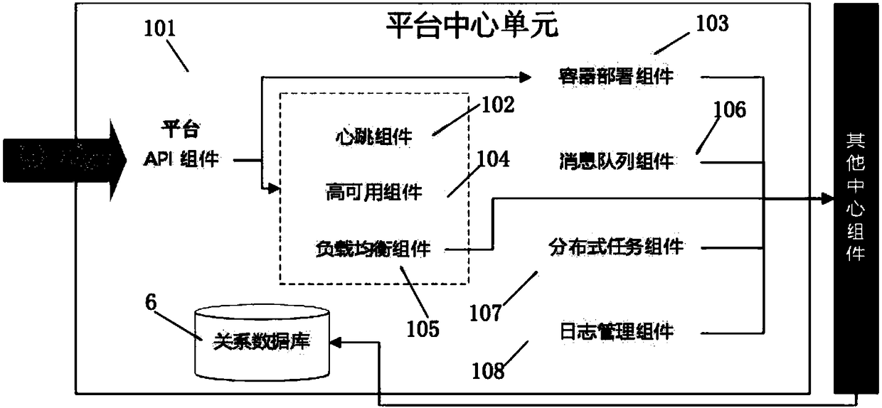 Low-coupling automatic operation and maintenance system and method