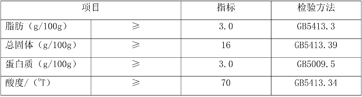 Compound purple cereal fermented milk containing dietary fiber and preparation method of compound purple cereal fermented milk