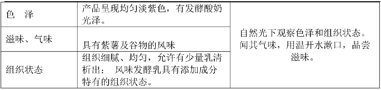 Compound purple cereal fermented milk containing dietary fiber and preparation method of compound purple cereal fermented milk