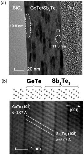 A method for regulating vacancy defects in materials