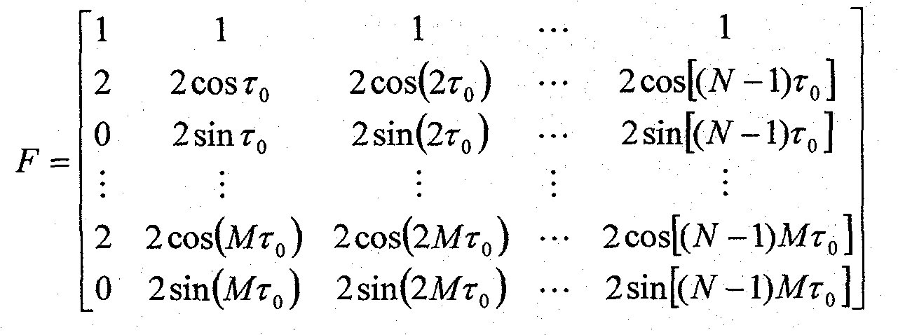 Harmonic wave analysis method based on non-synchronous sampling