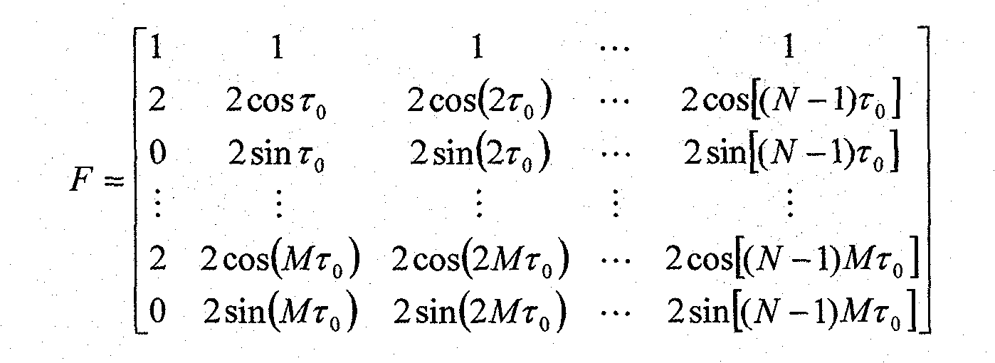 Harmonic wave analysis method based on non-synchronous sampling