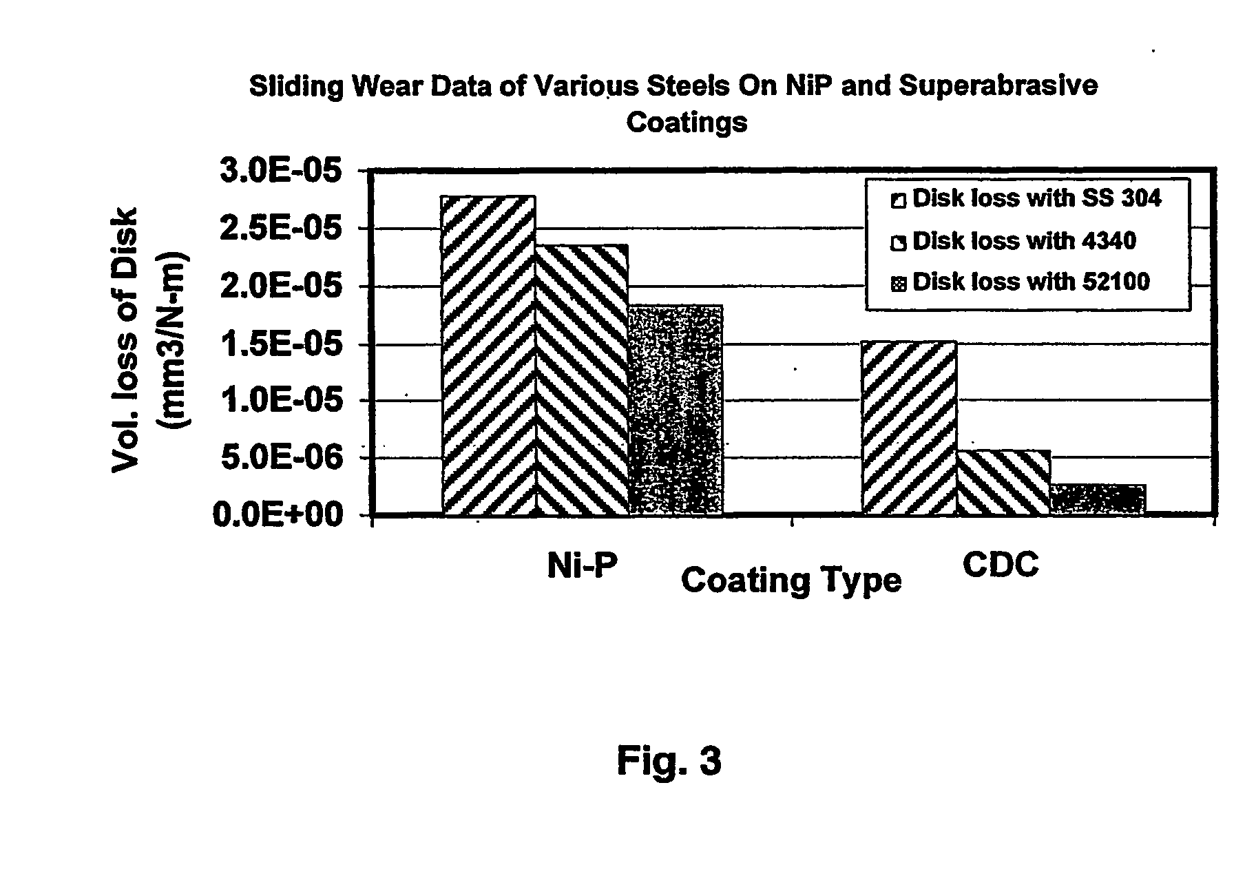Fiber and sheet equipment wear surfaces of extended resistance and methods for their manufacture