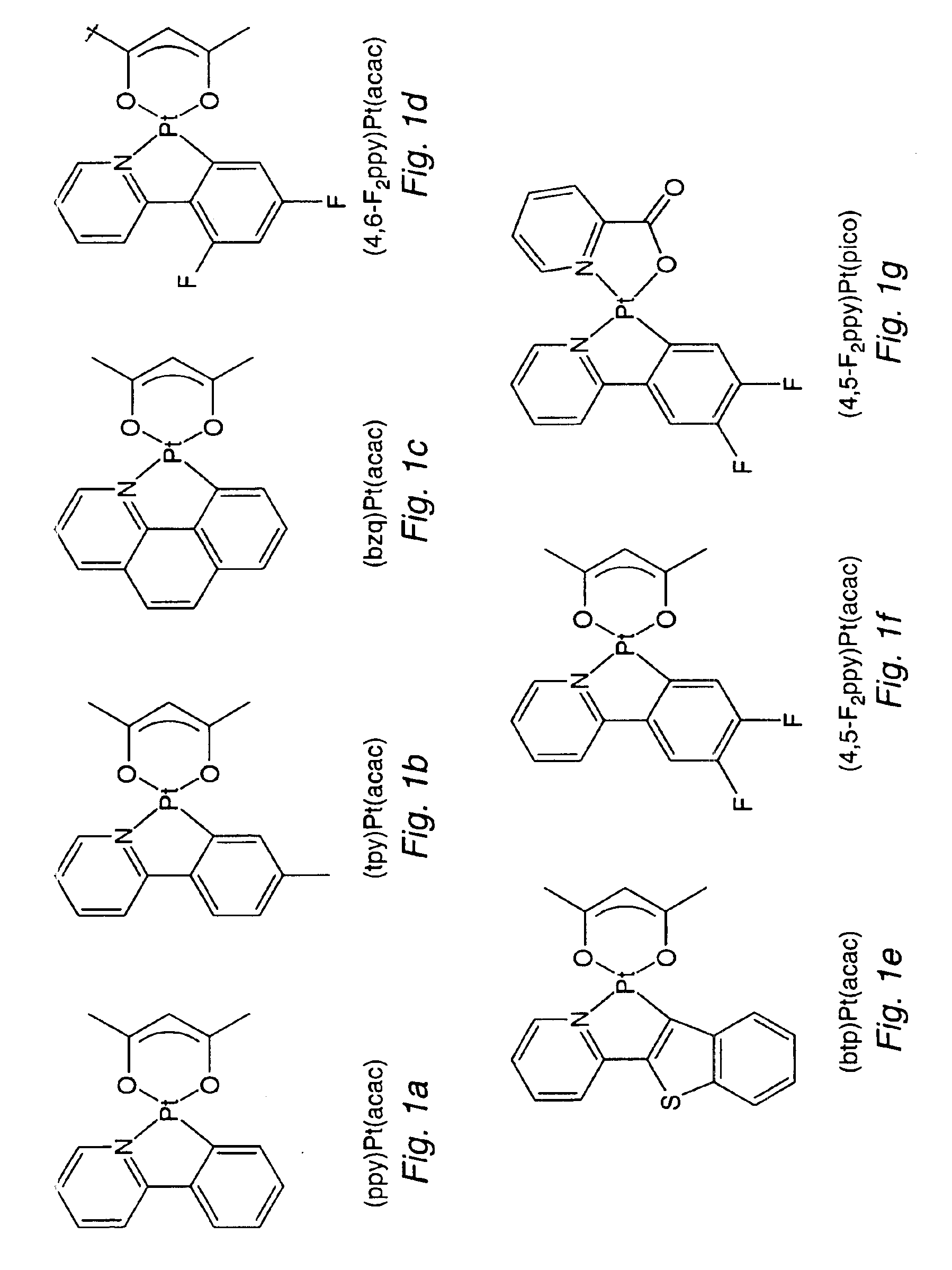 Organometallic platinum complexes for phosphorescence based organic light emitting devices