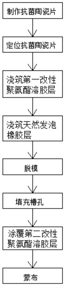 Processing Technology of Antibacterial Ceramic Mouse Pad