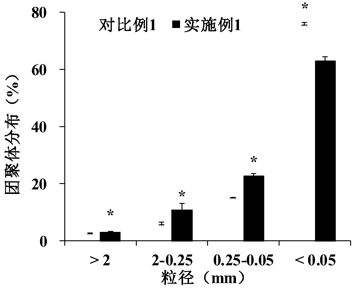 Paddy field oxygen-increasing and emission-reducing dry farming method