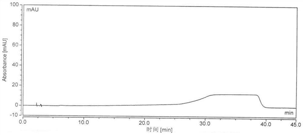 Method for separating and determining rucotinib phosphate and impurities by high performance liquid chromatography