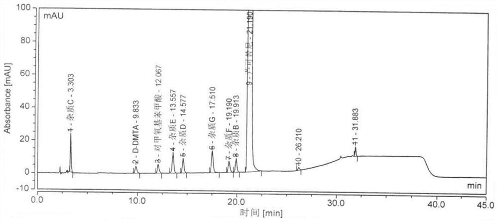 Method for separating and determining rucotinib phosphate and impurities by high performance liquid chromatography