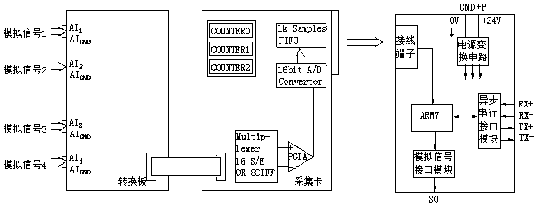 Active inhibition device and method for band-saw blade vibration on the basis of master vibration modal prediction