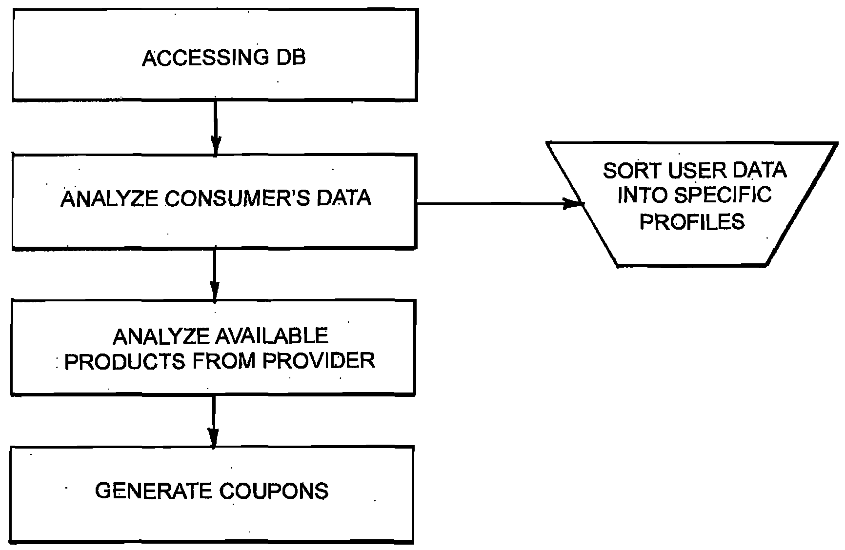 Method for obtaining consumer profiles based on cross linking information