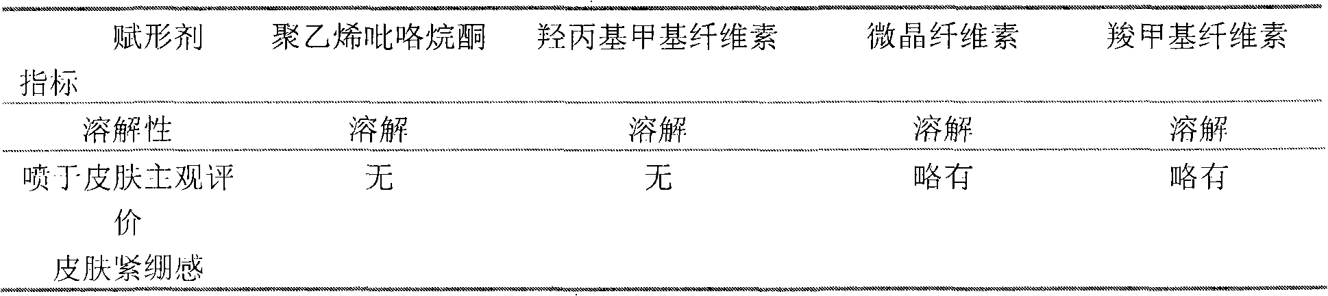 Qingpeng spray preparation for relieving pain and swelling and preparation method thereof