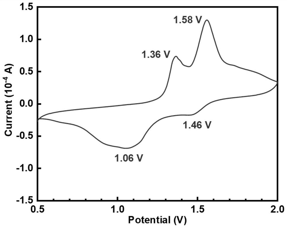 Room-temperature all-liquid-state lithium-sulfur battery and preparation method thereof