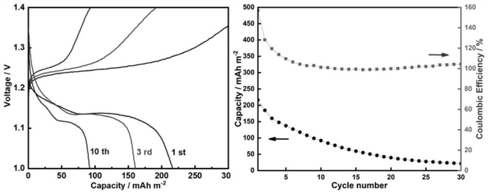 Room-temperature all-liquid-state lithium-sulfur battery and preparation method thereof