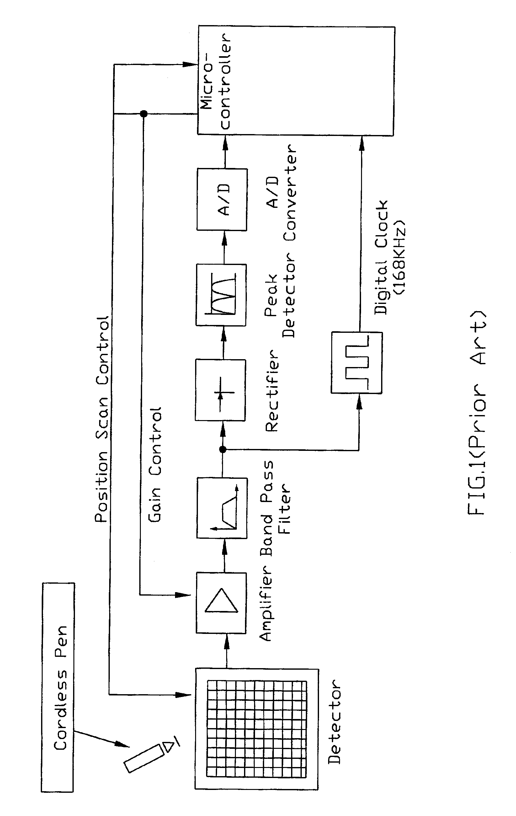 Application specific integrated circuit (ASIC) of the electromagnetic-induction system