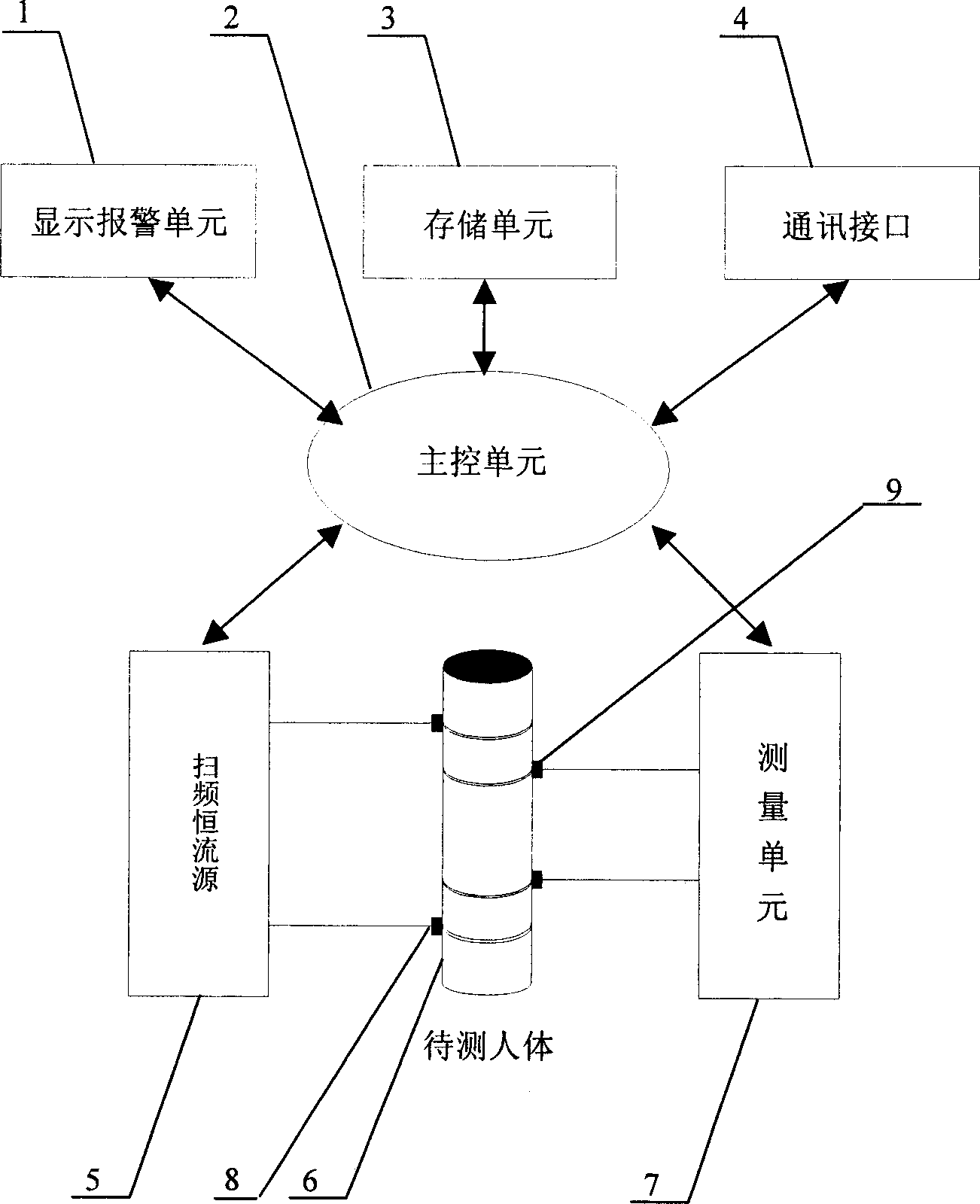 Non-invasive detection device of pulse impedance spectrum blood sugar or other blood component and its detection method