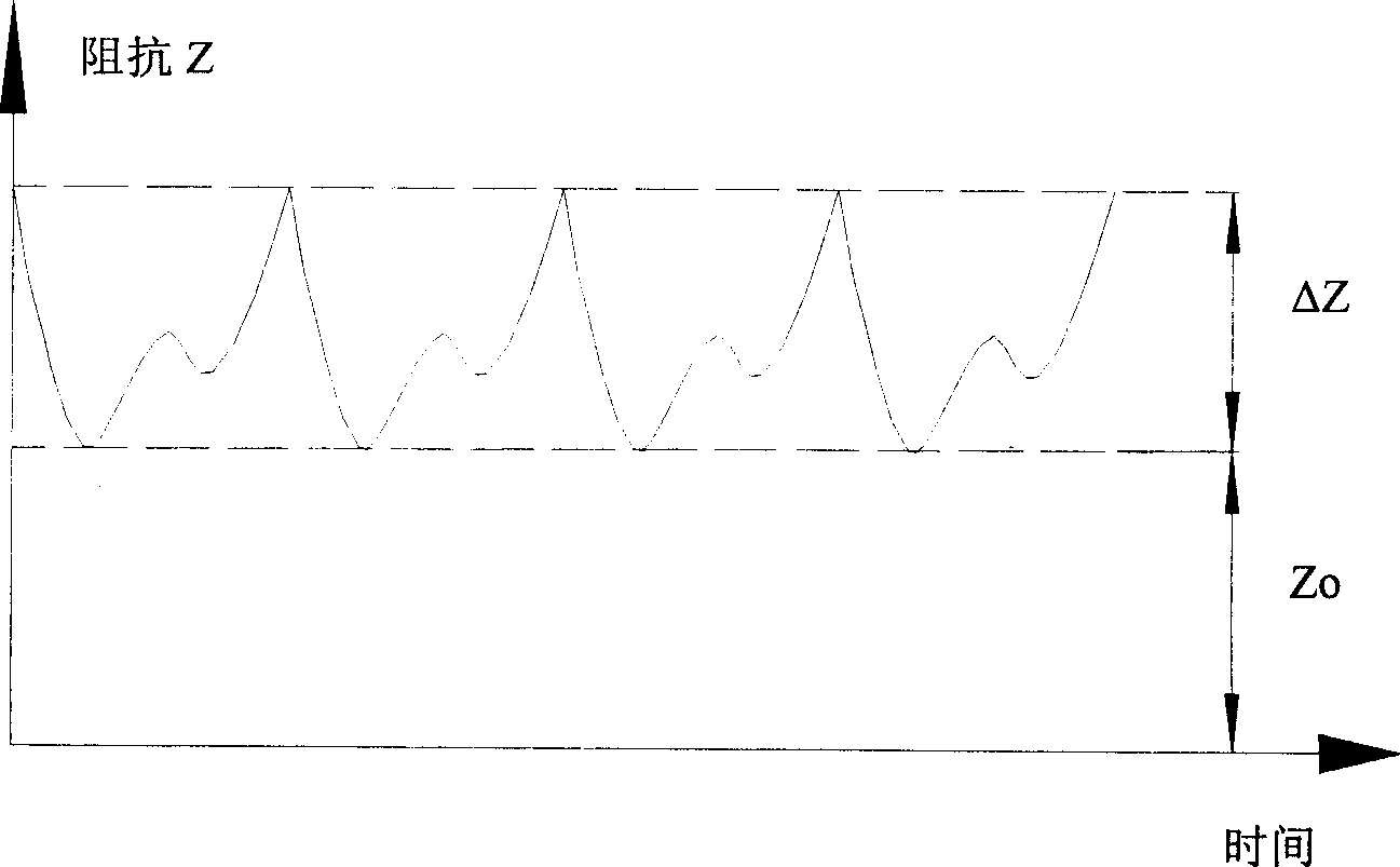 Non-invasive detection device of pulse impedance spectrum blood sugar or other blood component and its detection method