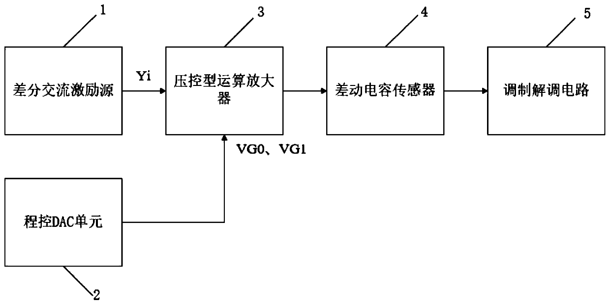 Differential capacitor alternating-current bridge sensing measurement and control circuit