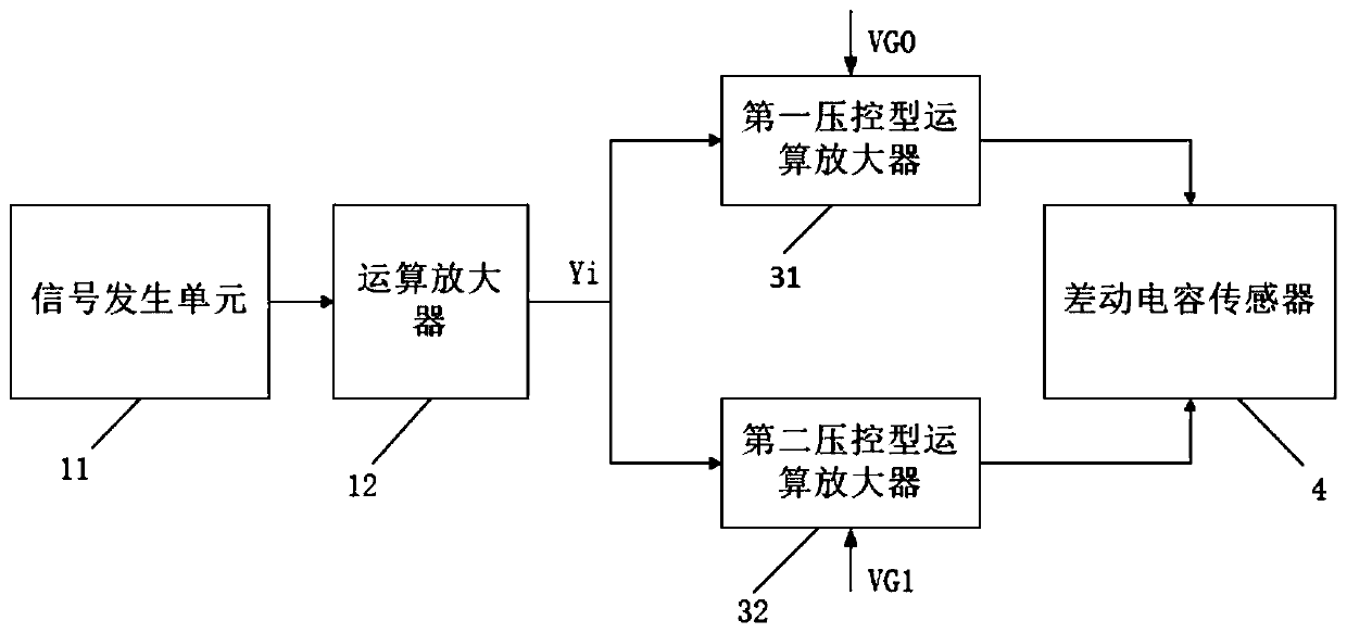 Differential capacitor alternating-current bridge sensing measurement and control circuit