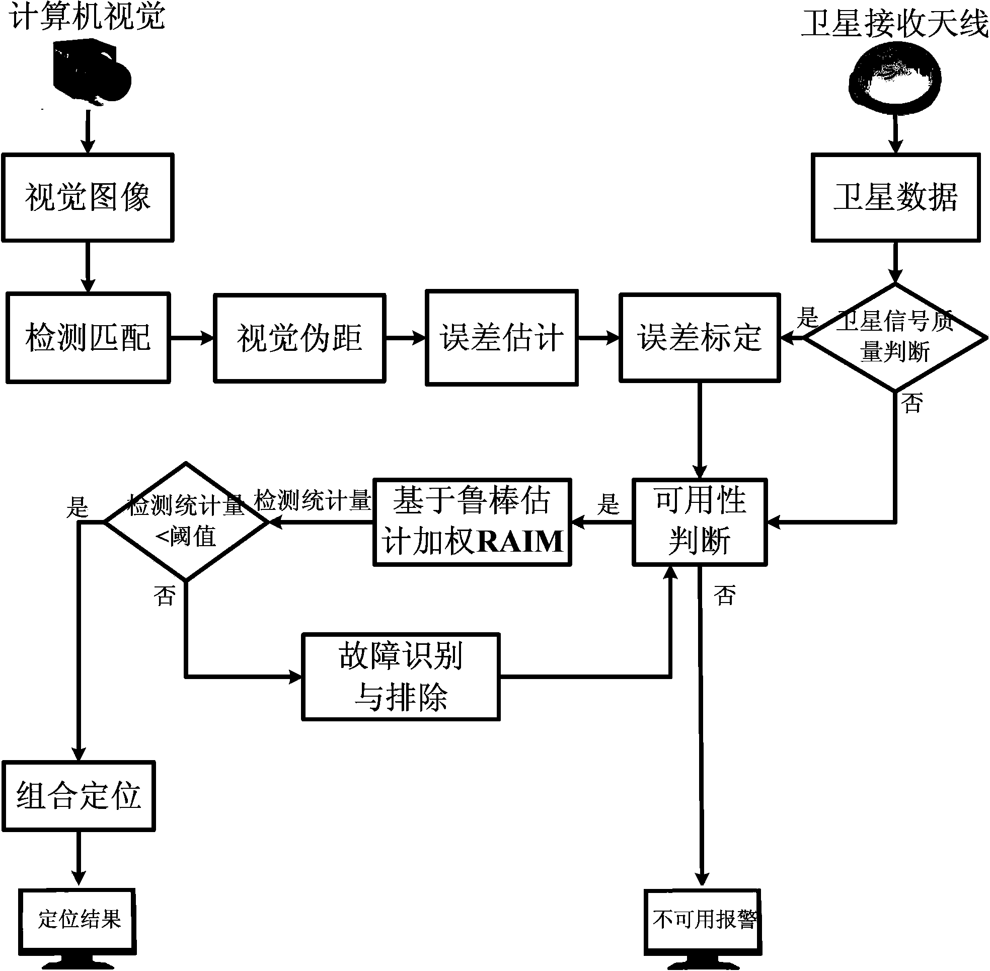 Method for monitoring satellite integrity with vision as auxiliary