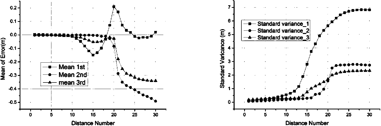 Method for monitoring satellite integrity with vision as auxiliary