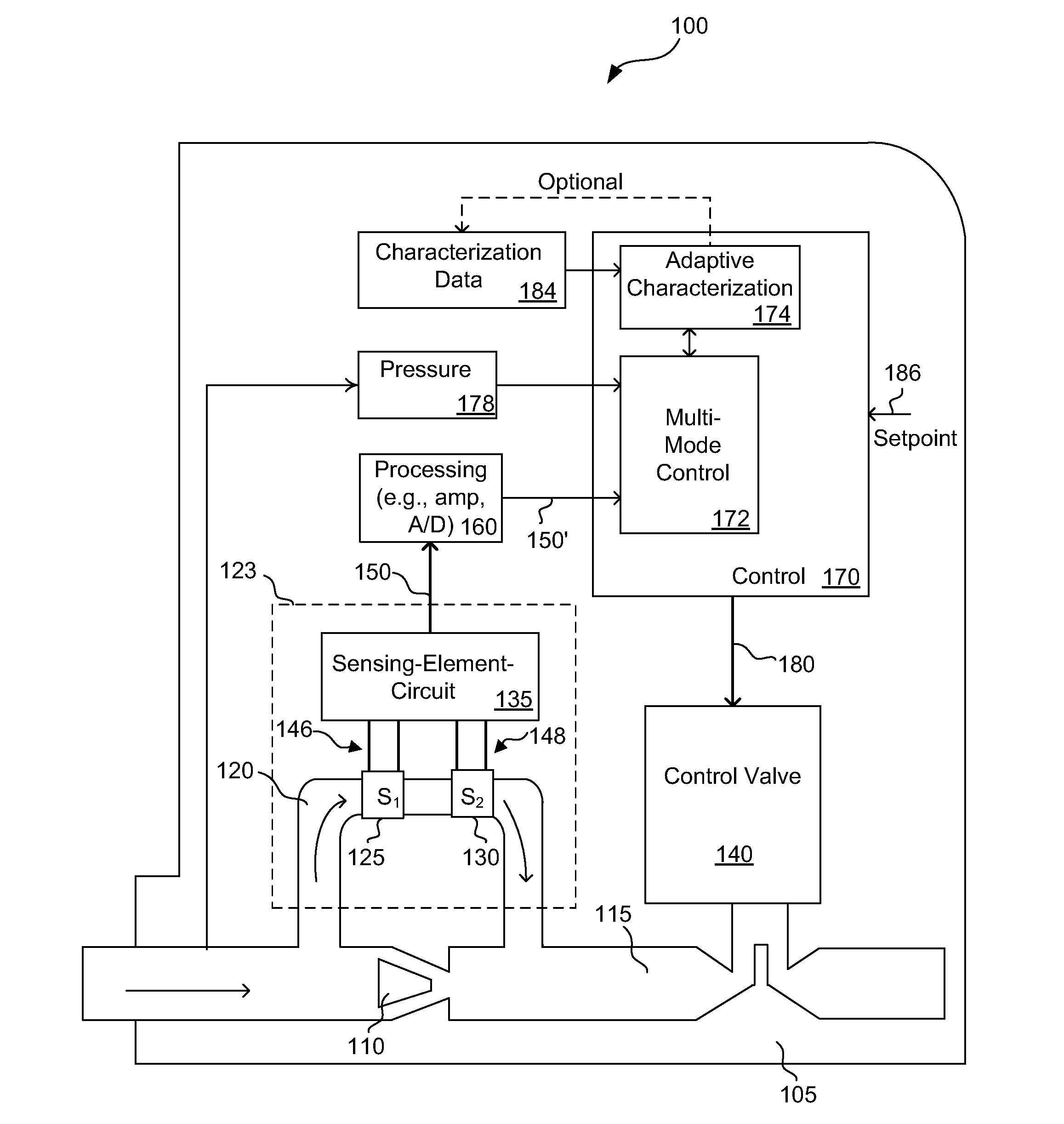 Adaptive Pressure Insensitive Mass Flow Controller and Method for Multi-Gas Applications