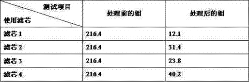 Structure filter core for removing molybdenum in drinking water and preparation method of structure filter core