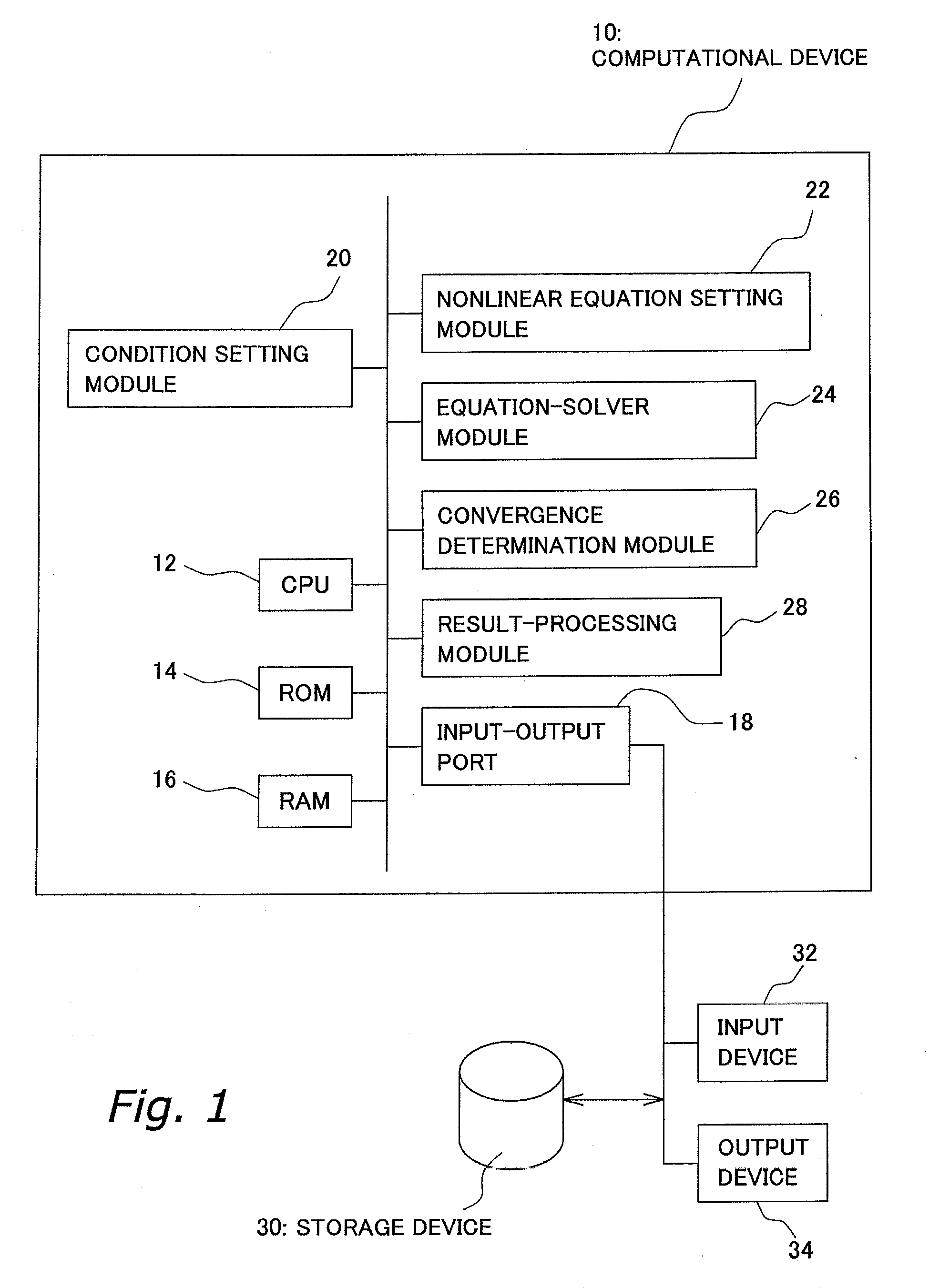 Computational method of material constant of composite material and volume fraction of material component in composite material, and recording medium