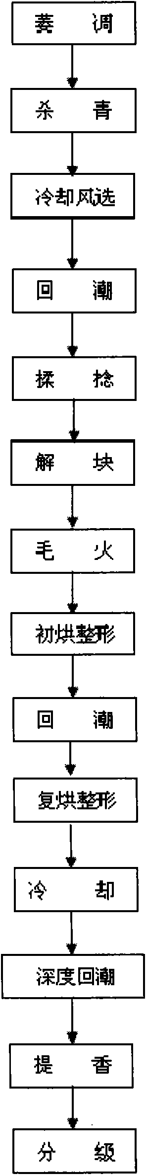 Technical process for preparing Yangxian Xueya tea
